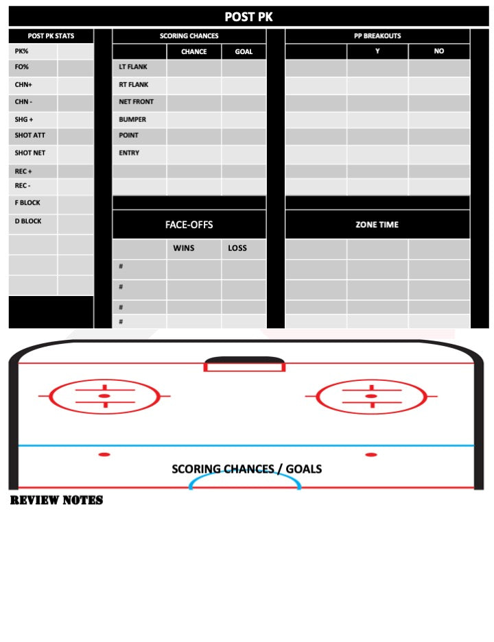 Hockey Penalty Kill 